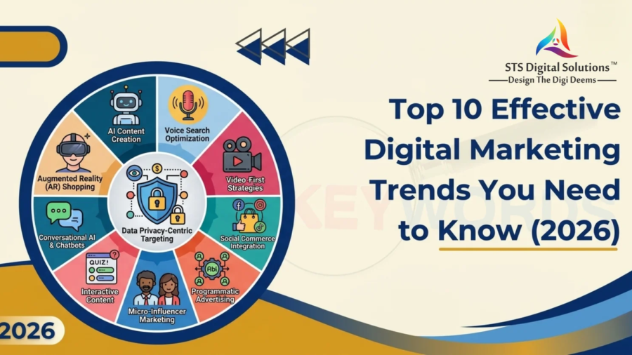 top 10 effective digital marketing trends you need to know