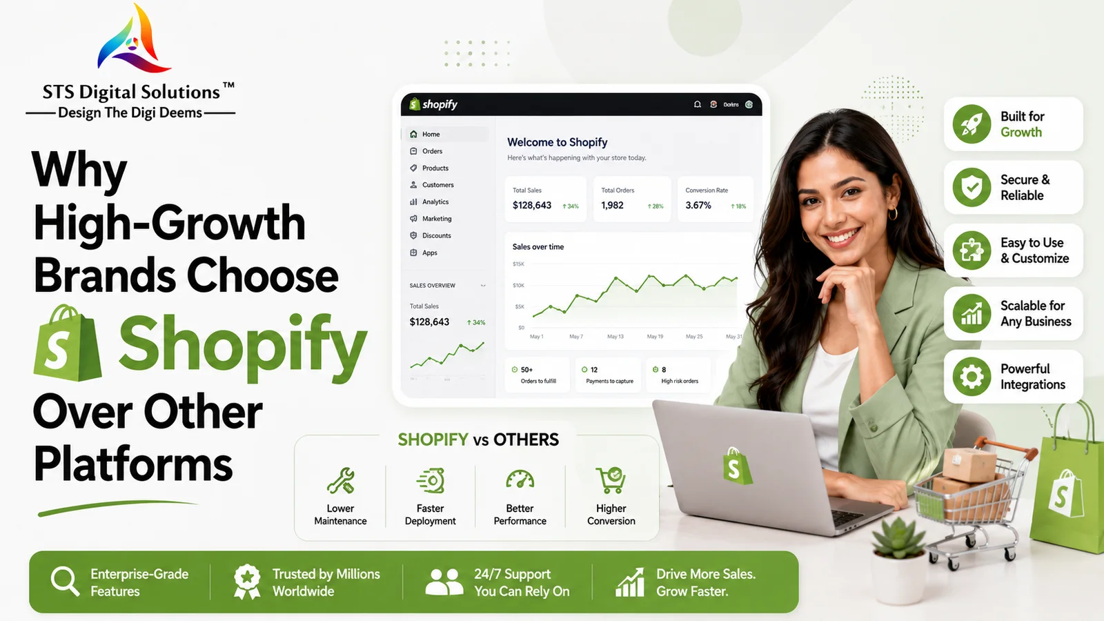 why high growth brands choose shopify over other platforms